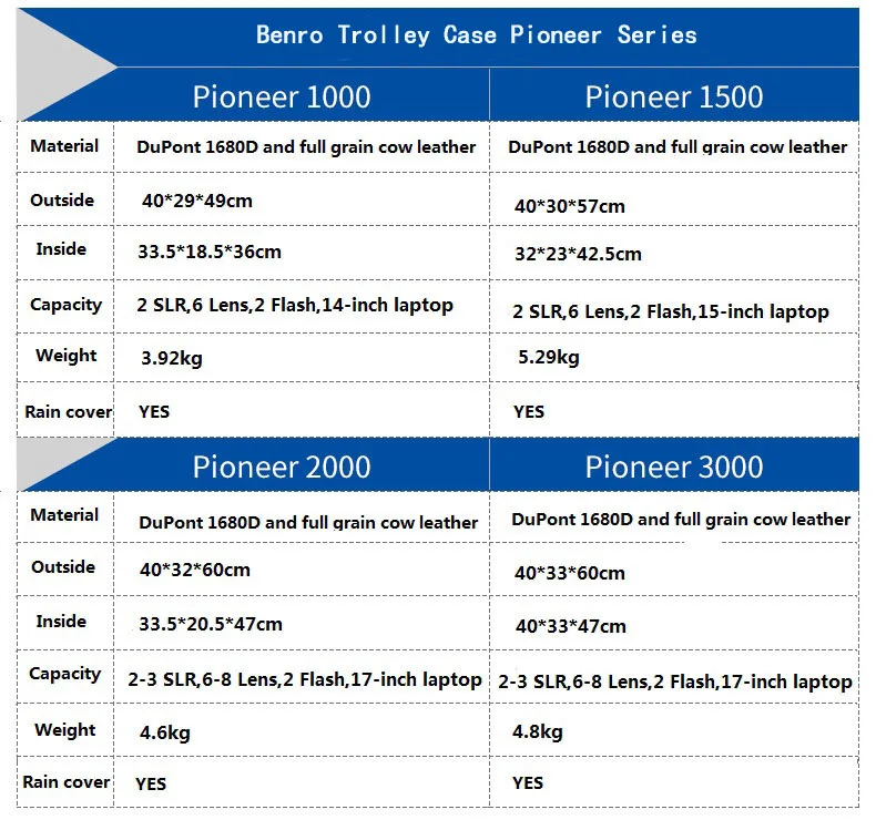 high quality Benro SLR camera trolley case series 1000 1500 2000 3000 trolley camera bag with Rain cover