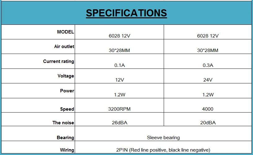 12V