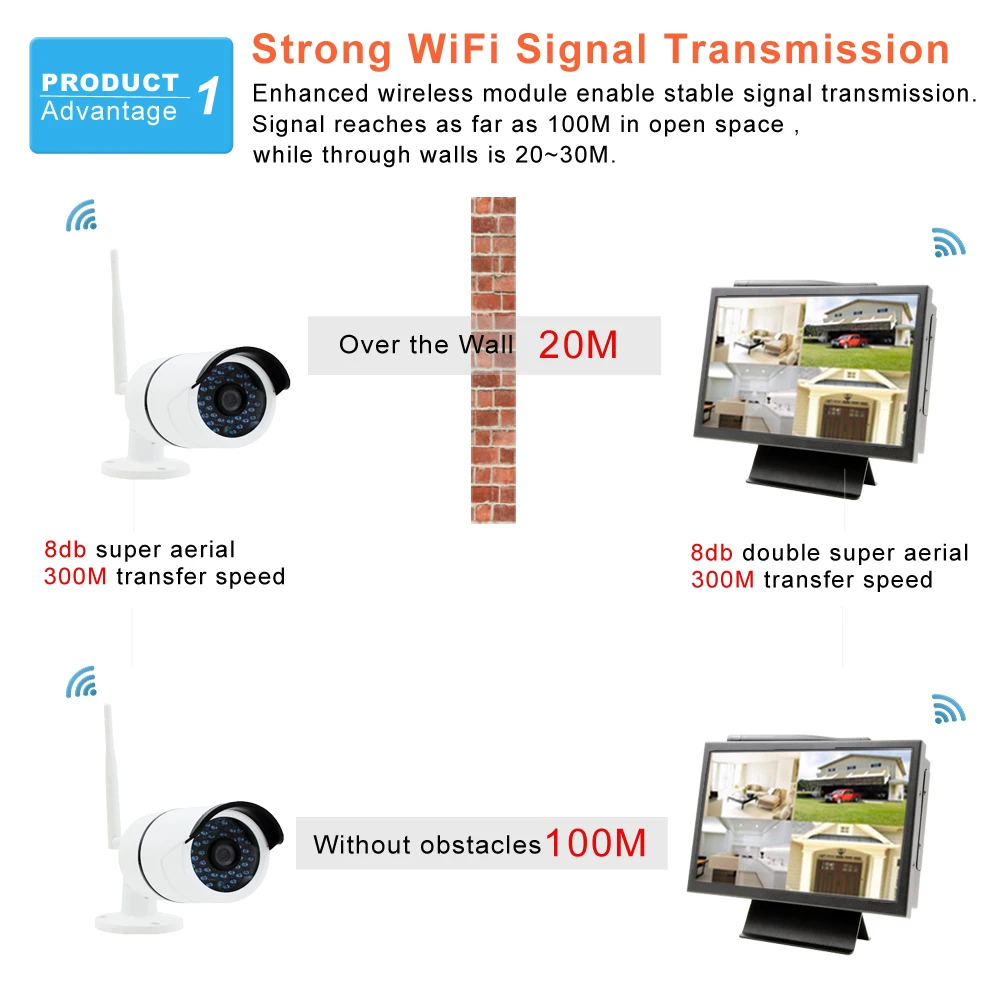 Strong WiFi Signal Transmission