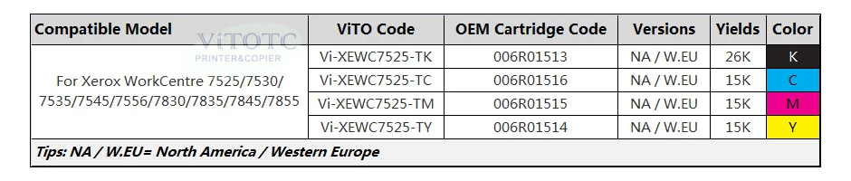 XEWC7525-PL1