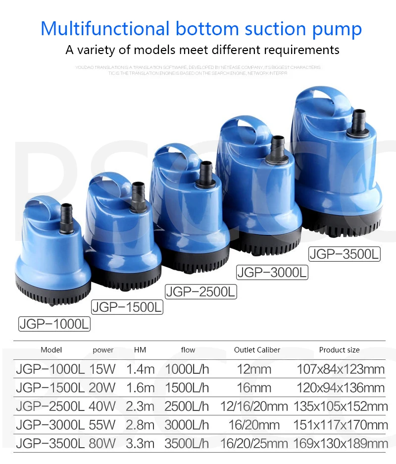 -3