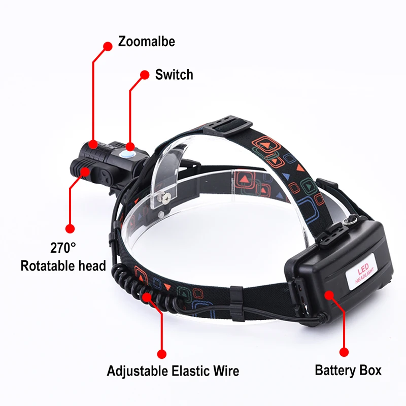 headlamps for camping