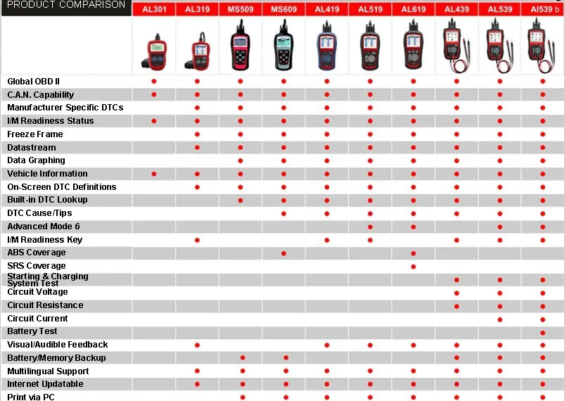 autel AL619 AutoLink AL619 OBD 2 CAN ABS и SRS сканирующий инструмент AL 619 Профессиональный диагностический инструмент