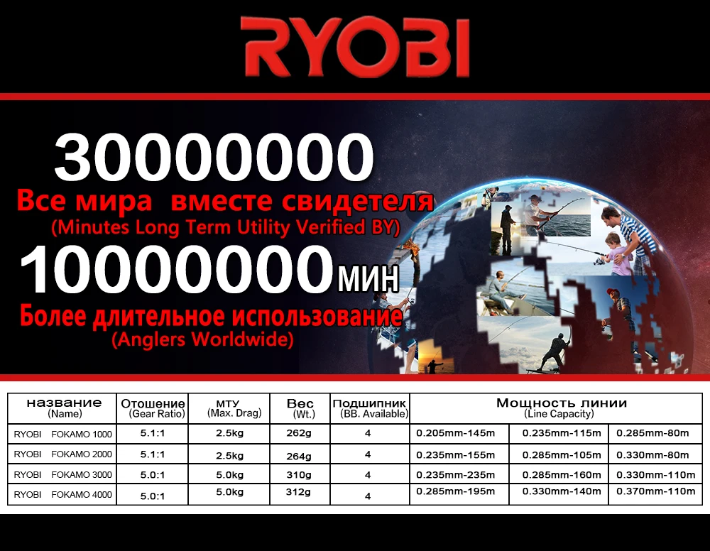 RYOBI FOKAMO Vi 1000-4000 полностью Металлическая мощная спиннинговая катушка для большой рыбы в соленой воде, v-образная большая катушка, спиннинговые Рыболовные катушки для карпа