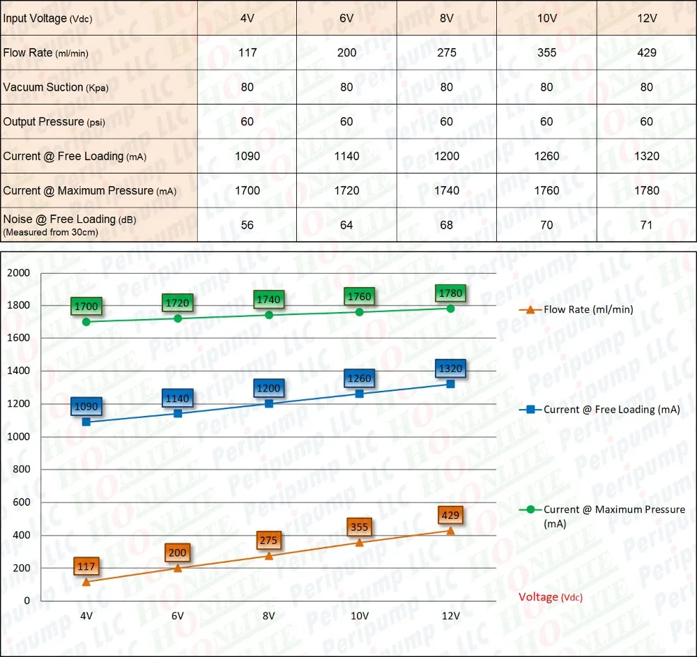 HPP-12-420-ZB-3-P