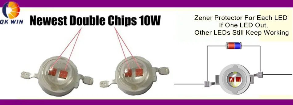 Qkwin затемнения удара + двойной чип привело светать 1000 Вт с полным спектром с двумя объективами для растений освещение