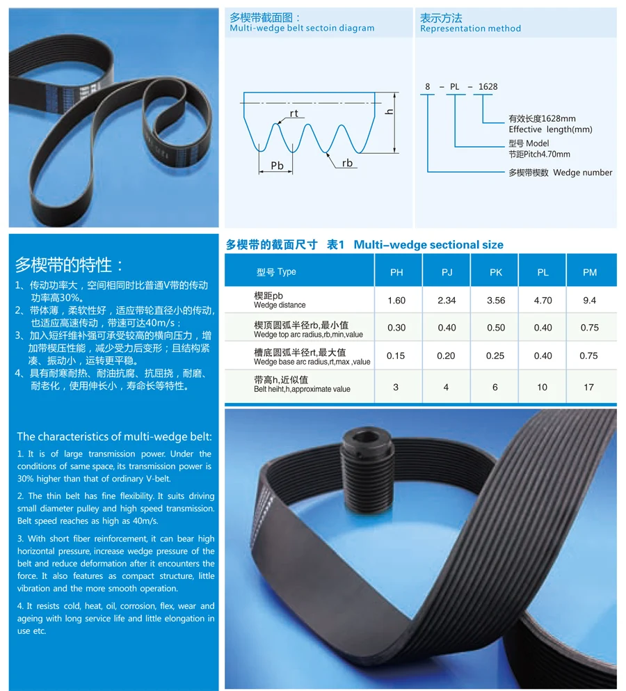 Cheap Correias de transmissão