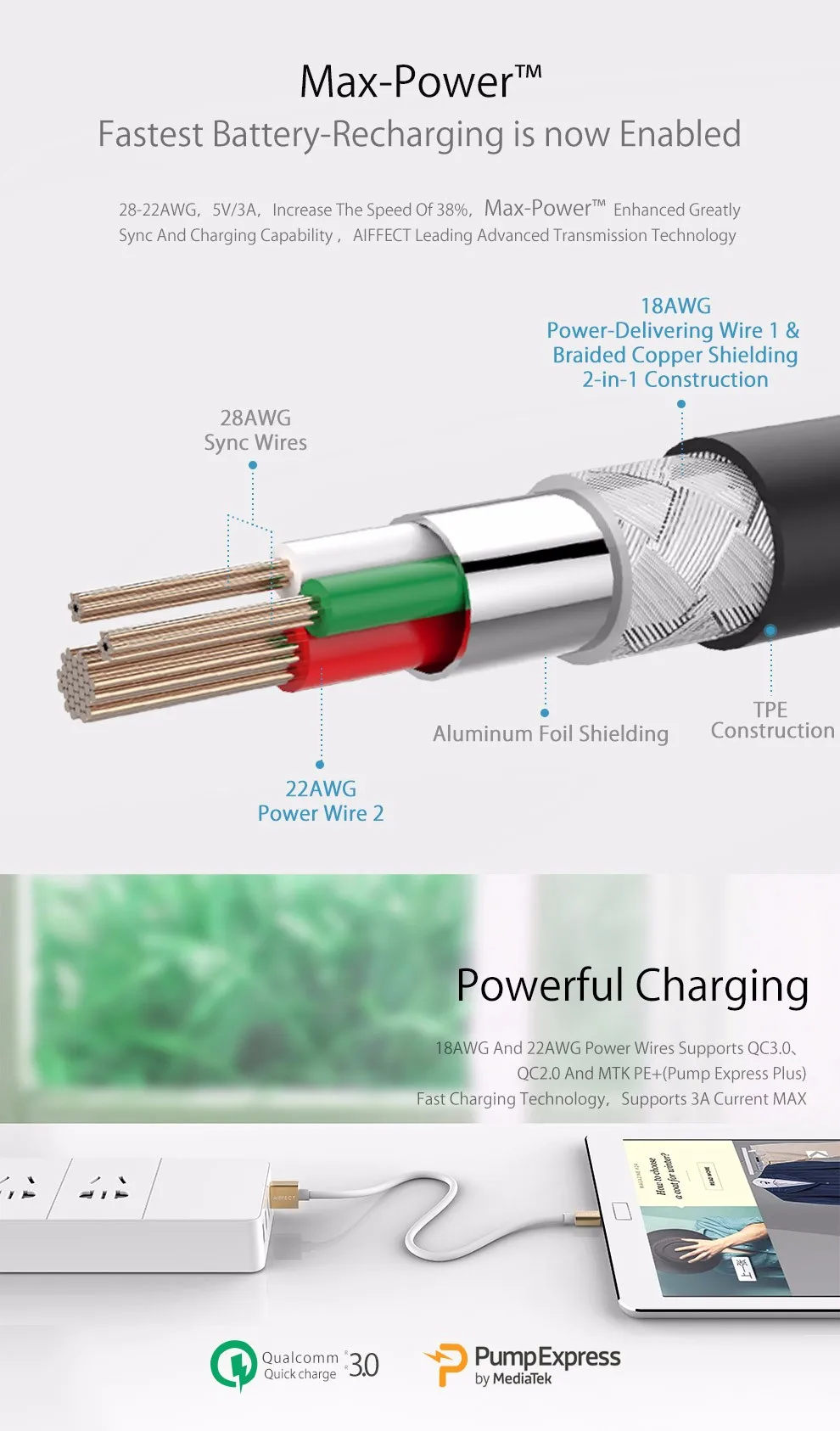 AIFFECT 4 шт. микро USB кабель высокоскоростной микро-СВЕТОДИОДНЫЙ модуль панели управления B к USB кабель для зарядки данных шнур 3.3FTx2 и 5FTx2