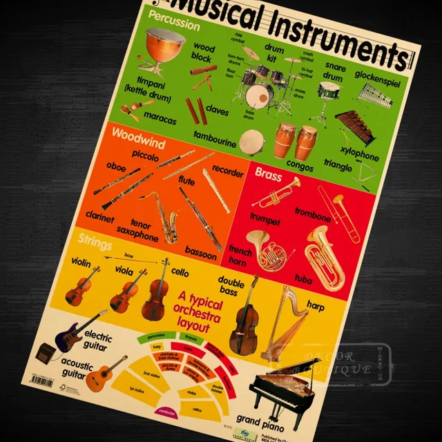 Musical Instruments Educational Children S Chart Mini Music Poster Musical Instruments Educational Children S Chart Mini Music Poster Decorative Diy Wall Canvas Stickers Home Posters Art Bar Deco