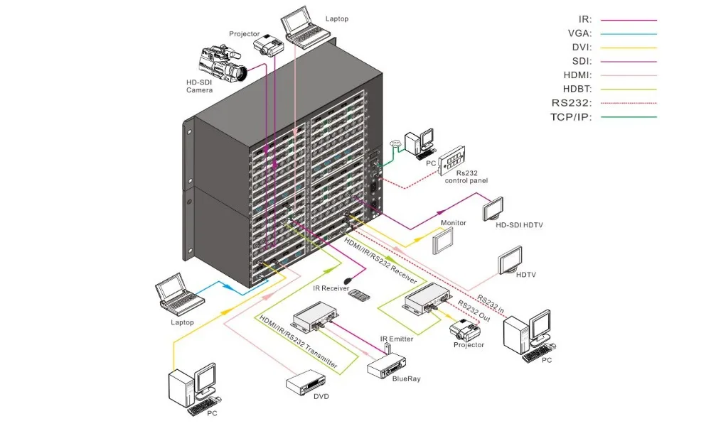 Modular MMX6464-N (2)