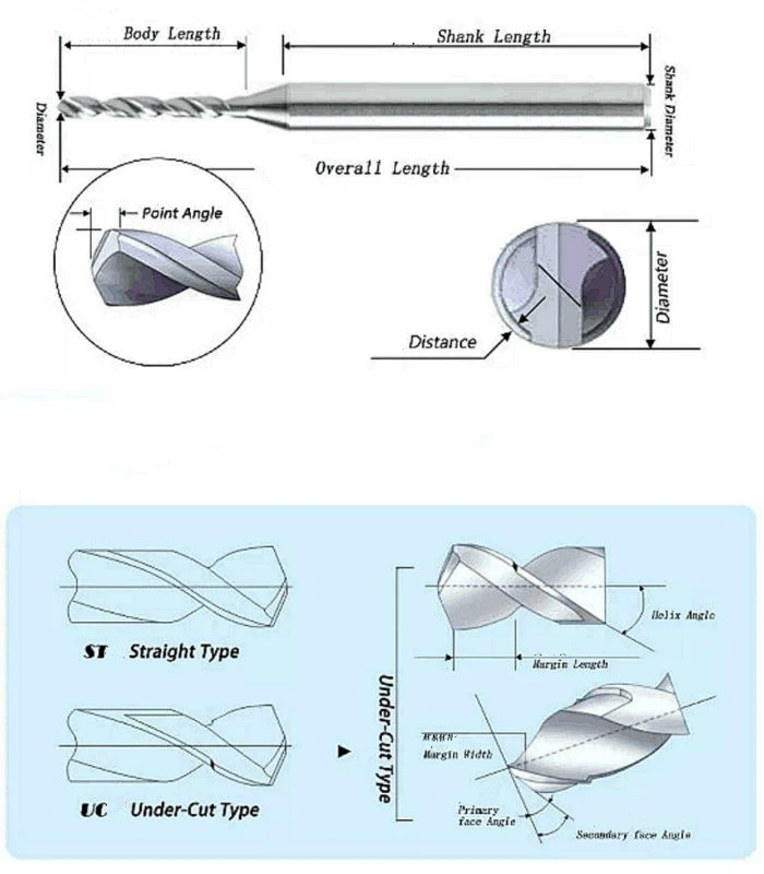 Alloy CNC Router Tool