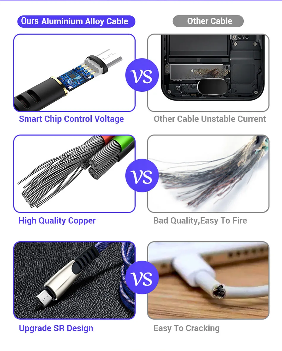 1/2/3 м Micro Usb зарядный кабель Microusb для зарядки телефона провода для huawei samsung Galaxy J7 J5 J3 A6 A7 2 м 2 м