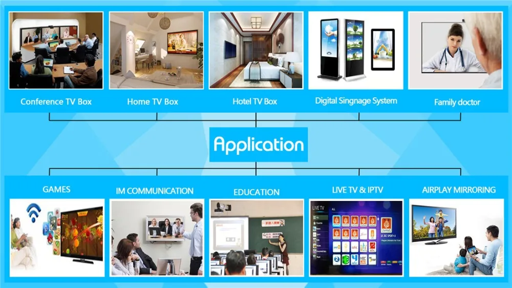 03 H96 MAX 4G 64G APPLICATION 19801080