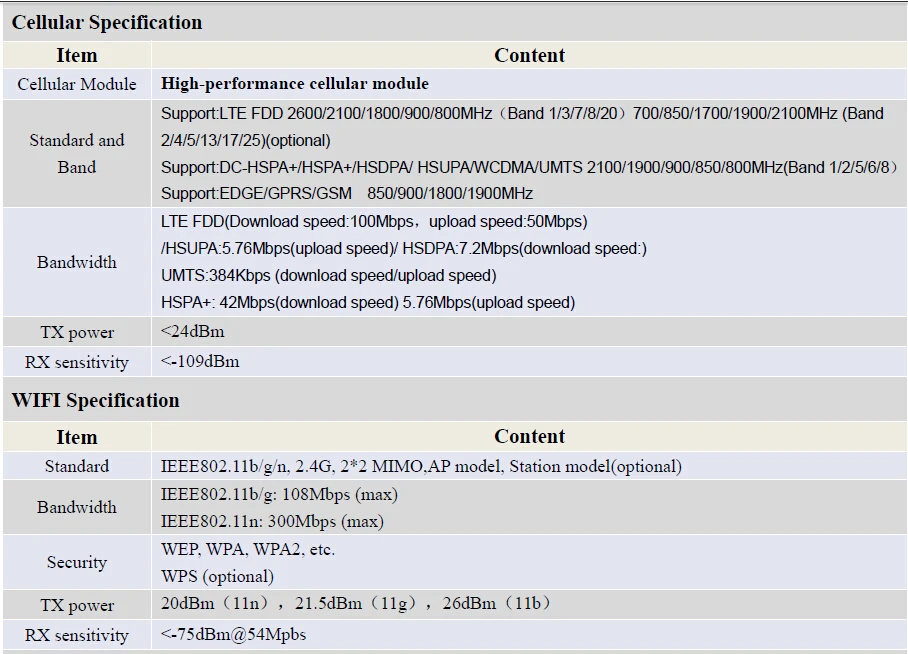 Поддержка облачной платформы 60 пользователей подключен промышленный wifi 4G рекламный роутер для автобуса автомобиля wifi