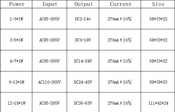 Светодиодный драйвер для Панель Светильники постоянный ток 3 Вт 4-7 Вт 8-12 Вт 15-18 вт 18-24 Вт адаптер transformerpower питания