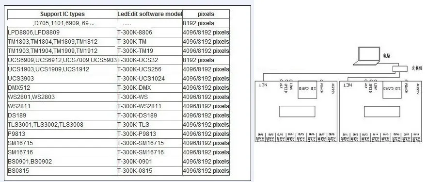 T300K sd-карта онлайн через ПК RGB полноцветный светодиодный пиксельный модуль контроллер T-300K 8 портов 8192 пикселей ws2811 ws2801 ws2812b Светодиодная лента