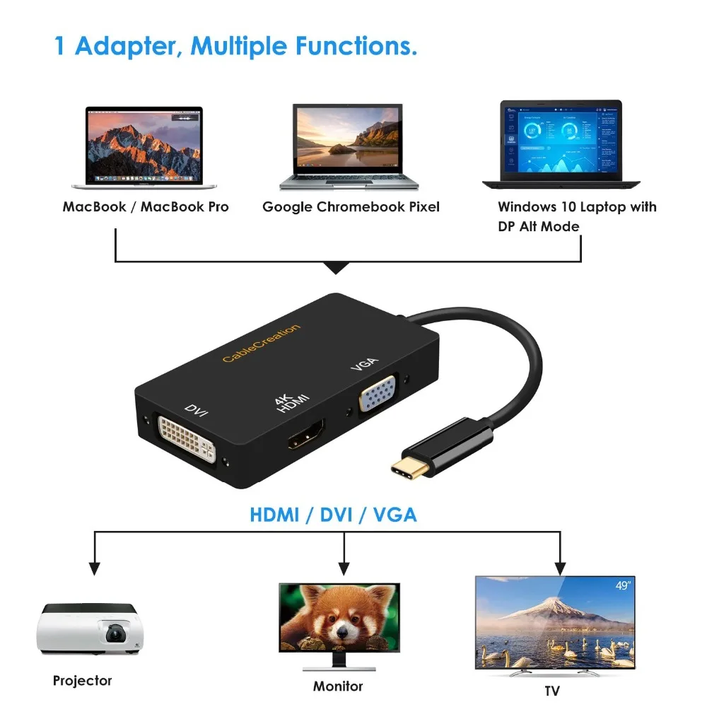 3 в 1 USB Type C Male to DVI + HDMI 4K VGA Female Adapter совместимый MacBook(Pro) iPad Pro/MacBook Air 2018 Chromebook|Кабели VGA|