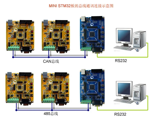 STM32 Совет по развитию Минимальные системные основной плате STM32F103RBT6 С 485 может