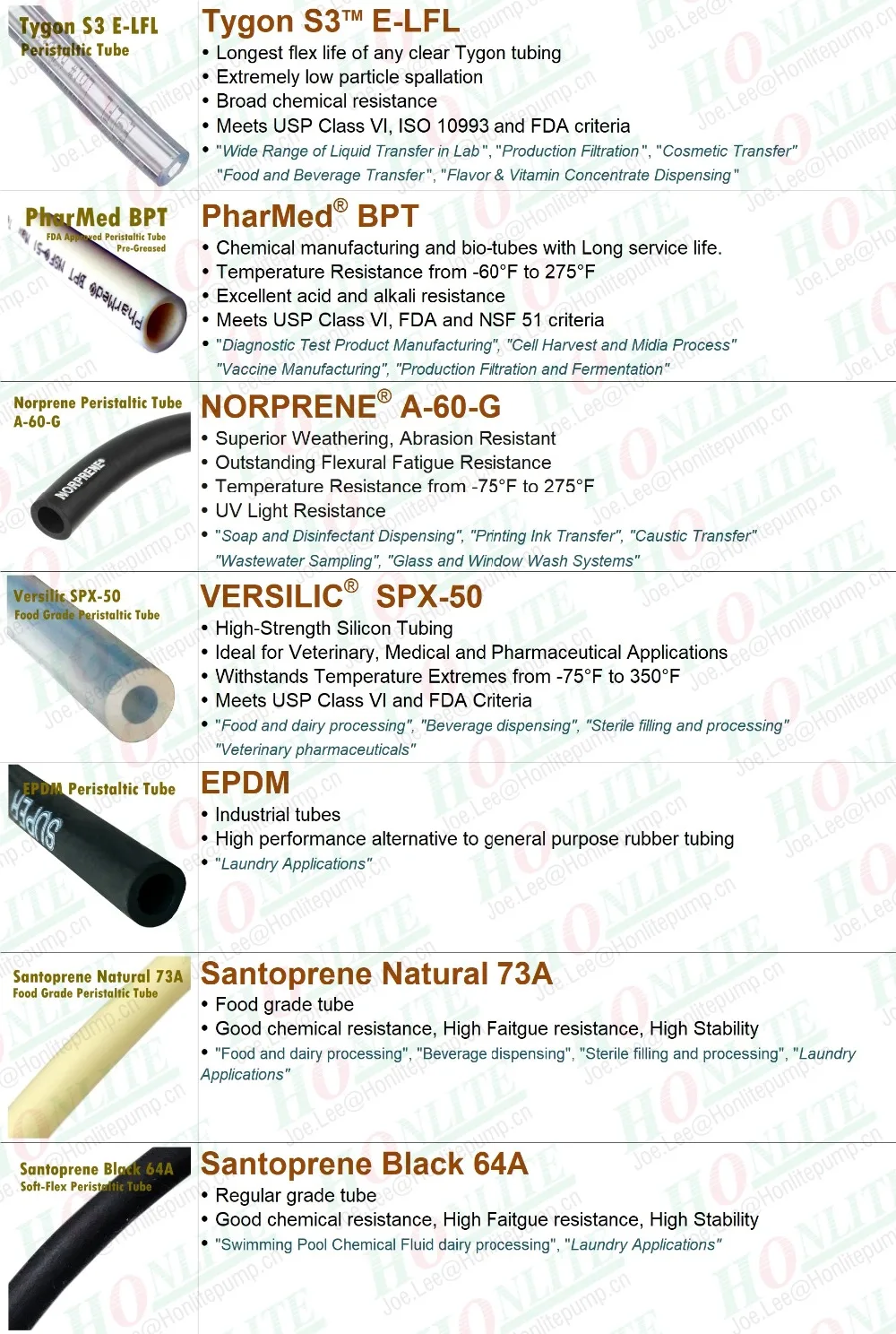 New-Tube Options-L