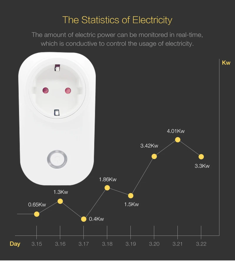 Умная розетка Wifi, умная розетка 16А, монитор питания, ЕС, Франция, США, Австралия, Великобритания, это, Израиль, розетка, работает с Google Home Mini Alexa IFTTT