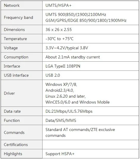 Jinyushi для MW3820 3g и подлинный дистрибьютор UMTS HSPA WCDMA HSDPA сотовый модуль 1 шт