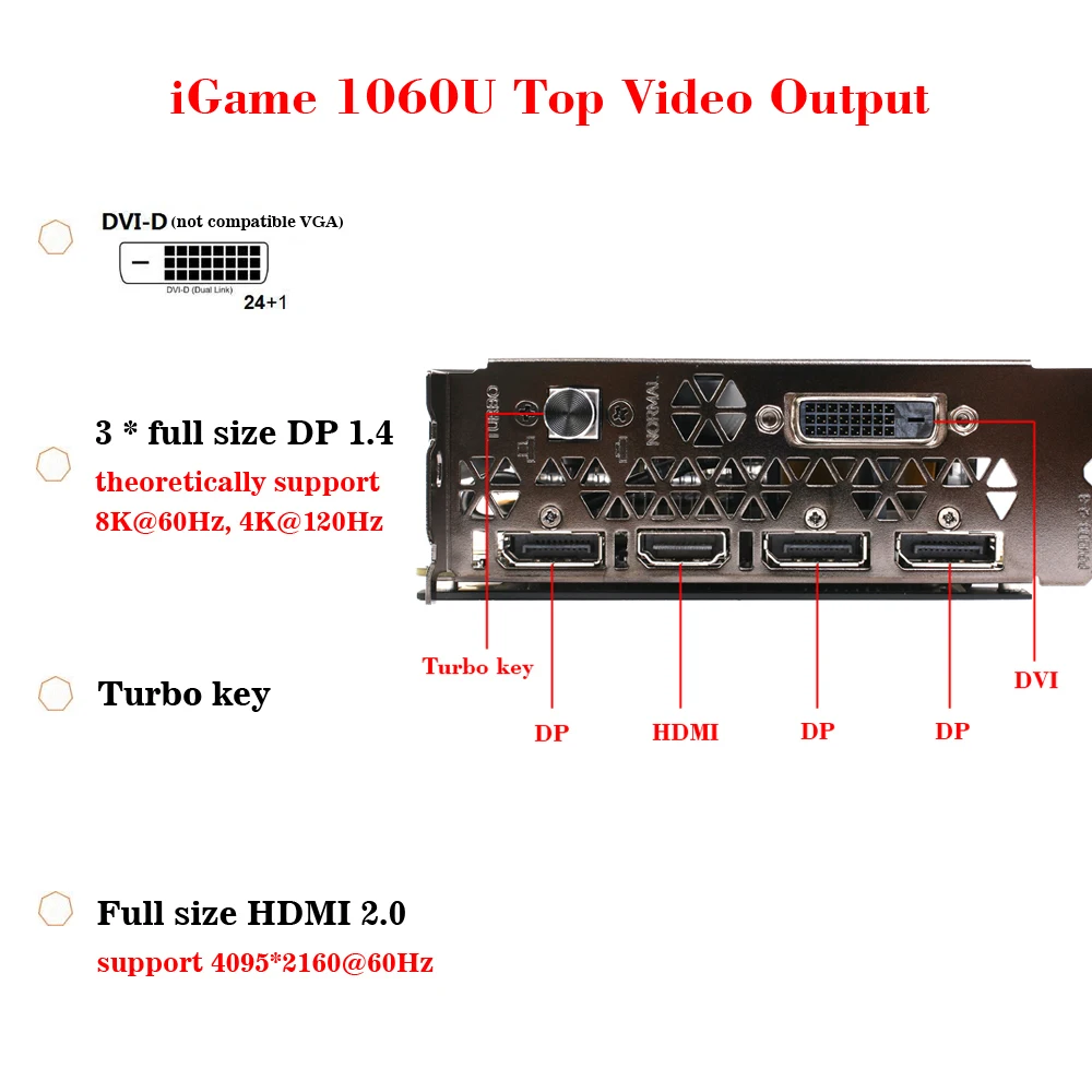 Красочные NVIDIA GeForce GTX iGame 1060 6 ГБ 192bit игровой GDDR5 PCI E X16 3 0 ВИДЕО Графика карты DVI + HDMI *