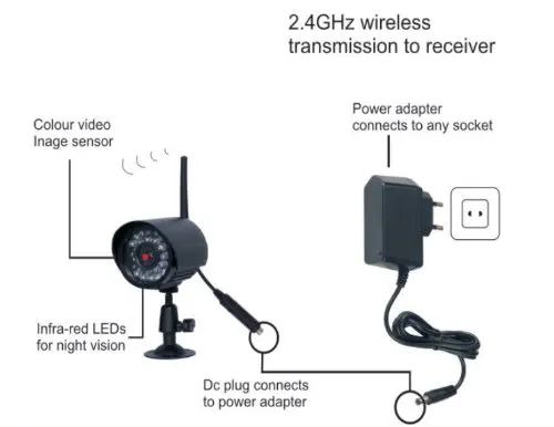 HBUDS цифровой Беспроводной цифровой видеогеристратор обособленный для безопасности Системы, sd-карта, Запись с 7 дюймов ЖК-дисплей монитор, 4 длинный диапазон камеры ночного видения(черный