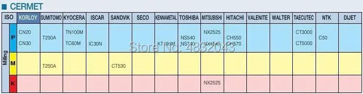 CNMG120404-MS PR1125/CNMG120408-MS PR1125, Твердосплавный Наконечник для токарного станка вставить, пенка, расточные штанги, машина