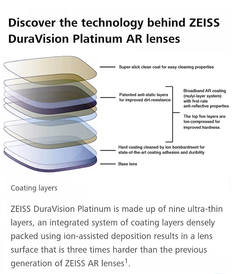 ZEISS Dura Vision Platinum прозрачные линзы 1,56 1,61 1,67 1,74 с высоким индексом диоптрические очки линзы 1 пара(требуется рецепт