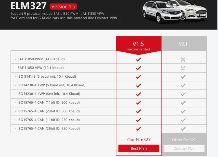 Диагностический инструмент Супер OBD2 ELM327 OBD2 сканер V1.5 аппаратное обеспечение работает Android/PC Mini ELM 327 переключатель Bluetooth код ридер HHOBD