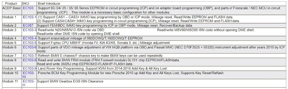 acdp-modules