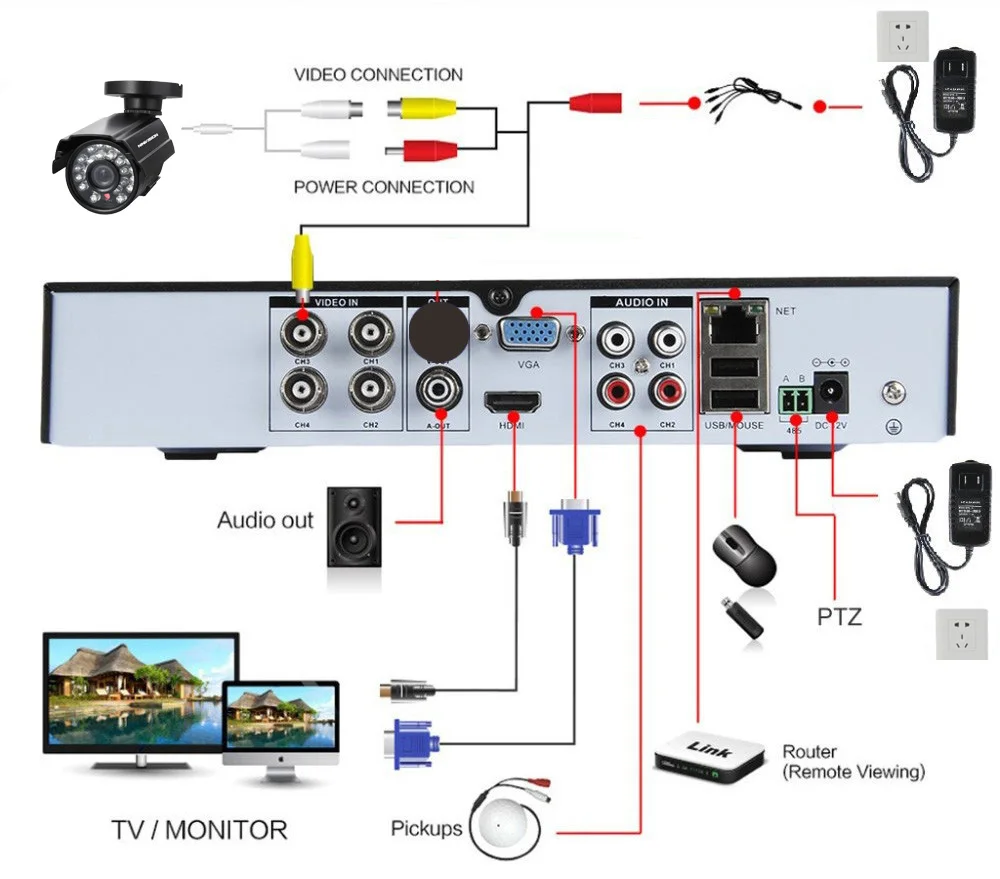 HCVAHDN 5 IN 1 DVR 4 Channel 4CH 1080P 720P AHD DVR 2MP NVR AHD-H DVR HDMI 1080P 4CH Audio Input Multi-language Email alarm