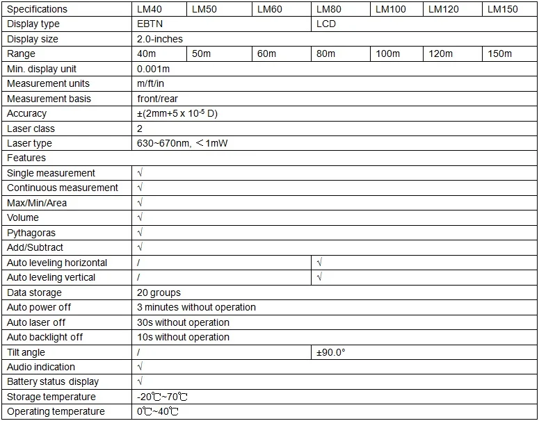 UNI-T, ручной лазерный дальномер, дальномер 40 м, 50 м, 150 м, медидор, лазерная лента, устройство для измерения, электронная линейка, LM40-LM150