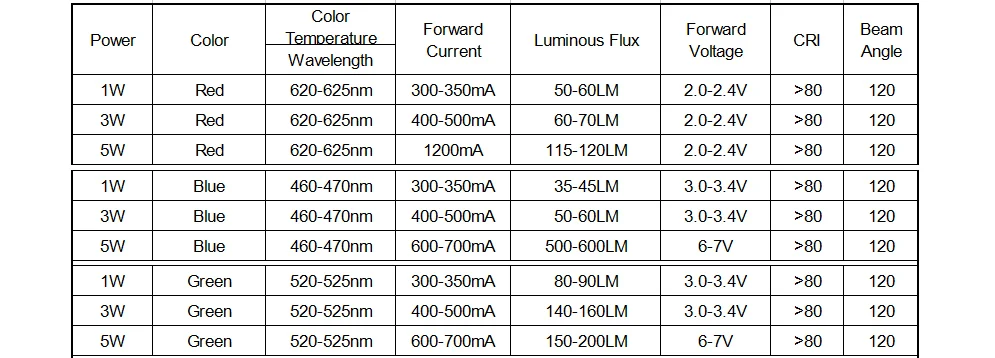 Высокая мощность светодиодный 1 Вт 3 Вт 5 Вт чип красный розовый Янтарный Золотой Ледяной Синий RGB Лампочка светильник интегрированный SMD для DIY COB светильник