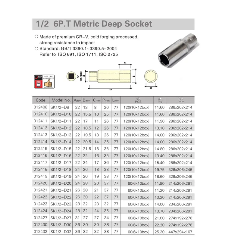 Jetech 1/2 &quot12 7 мм метрический привод 6 точек Длина 77 Глубокий Размер розетки 32 30 27 24 23