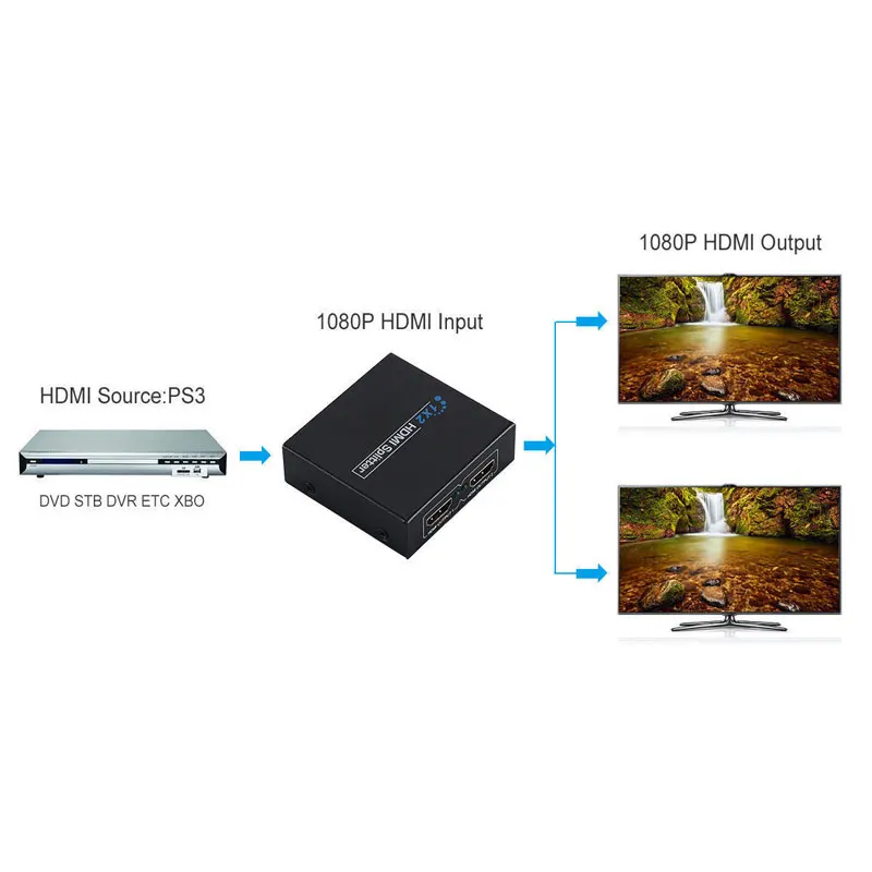 AHHROOU HDCP HDMI сплиттер Full HD 1080 p видео HDMI переключатель 1X2 сплиттер 1 в 2 усилитель Дисплей для PS3 HDTV DVD