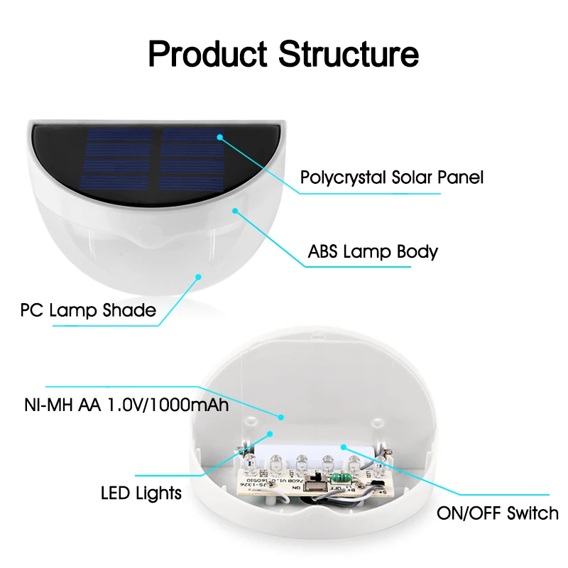 Goodland светодиодный светильник на солнечной батарее, водонепроницаемый 6 светодиодный s солнечный светильник, садовый светильник, датчик, автоматическое включение для украшения дома, настенный светильник