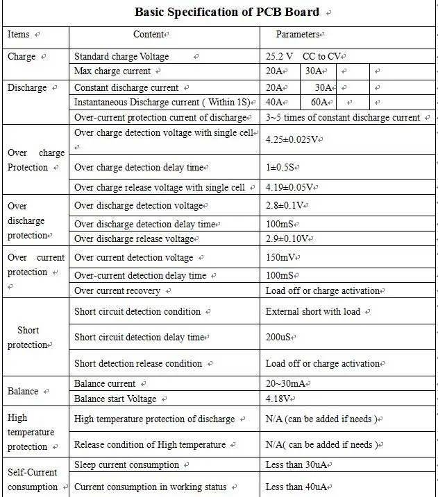 Specification