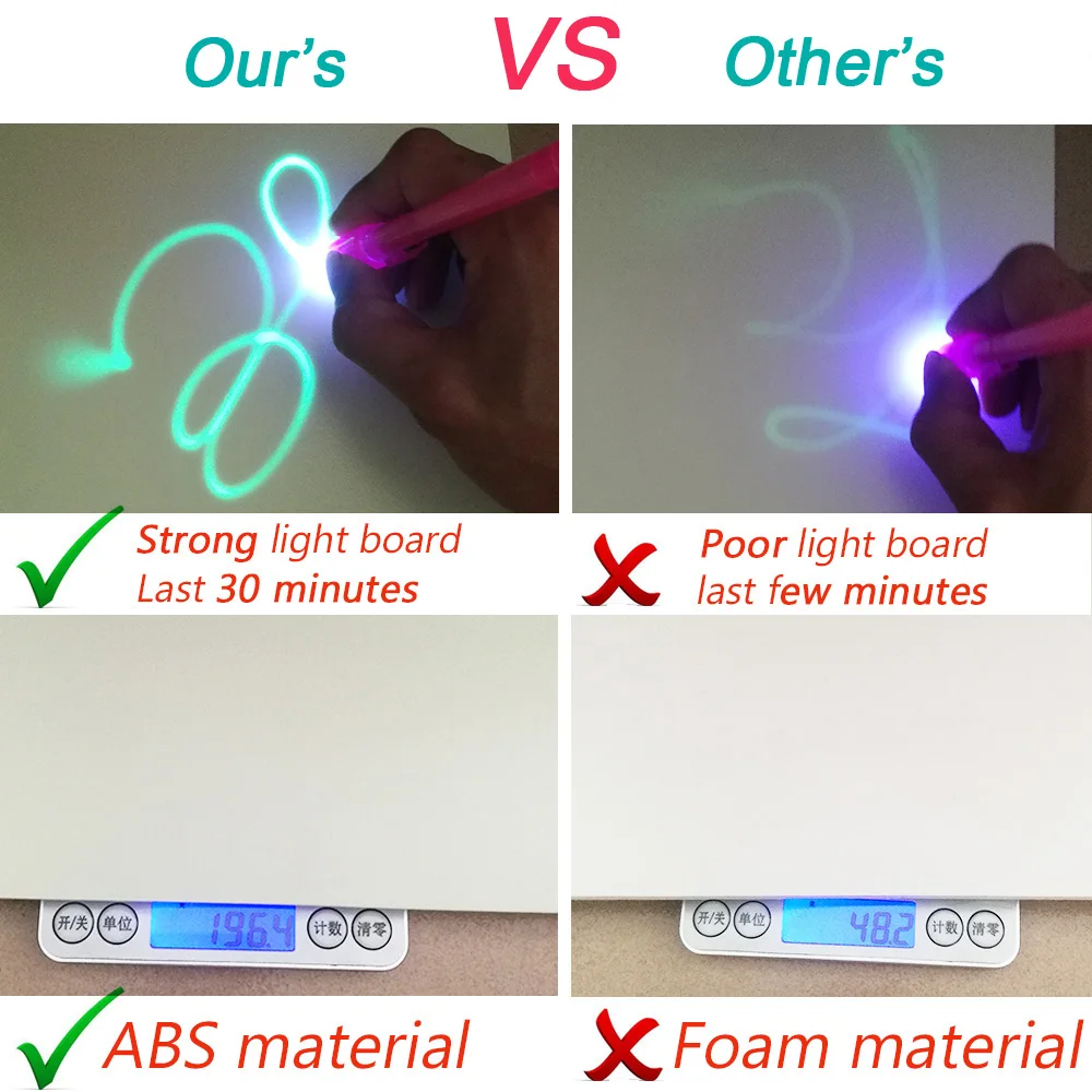 А4 Рисование с светильник в темноте детская забавная игрушка доска для рисования набор английский язык игрушка для мальчиков и девочек