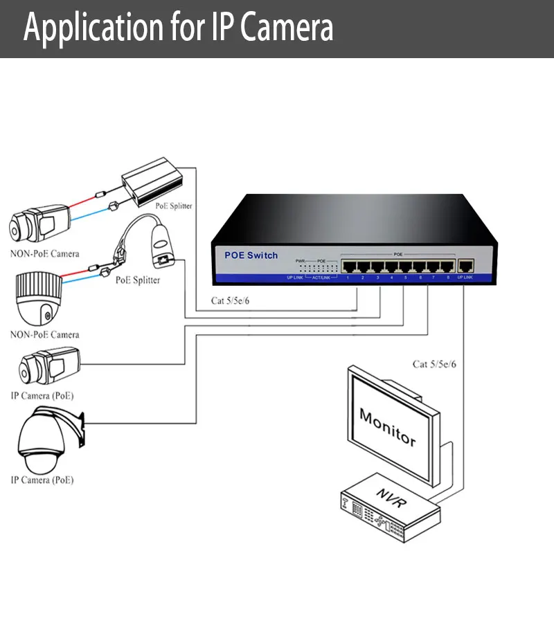 Гигабитный коммутатор poe switch, 8 портов 10/100/1000 Мбит/с rj45 сетевой концентратор ethernet коммутаторы 50V3A IEEE802.3af для активного отдыха, 8 шт. 1080P HD IP камера