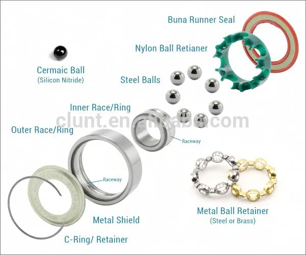 free shipping 608 bearings hybrid ceramic si3n4 5 balls skate shoes 608 bearing size