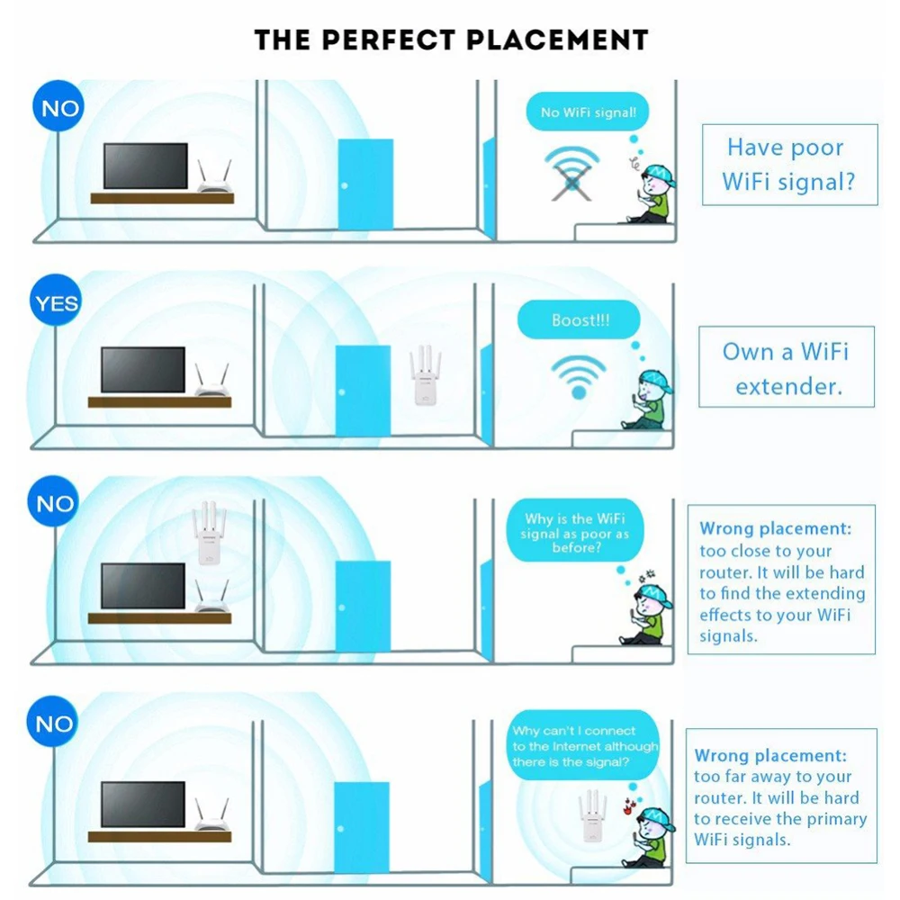 300 Мбит/с Беспроводной ретранслятор Wi-Fi усилитель расширитель wifi маршрутизатор 802.11b/g/n RJ45 2 порта willess-N Wi-Fi для домашнего использования сети