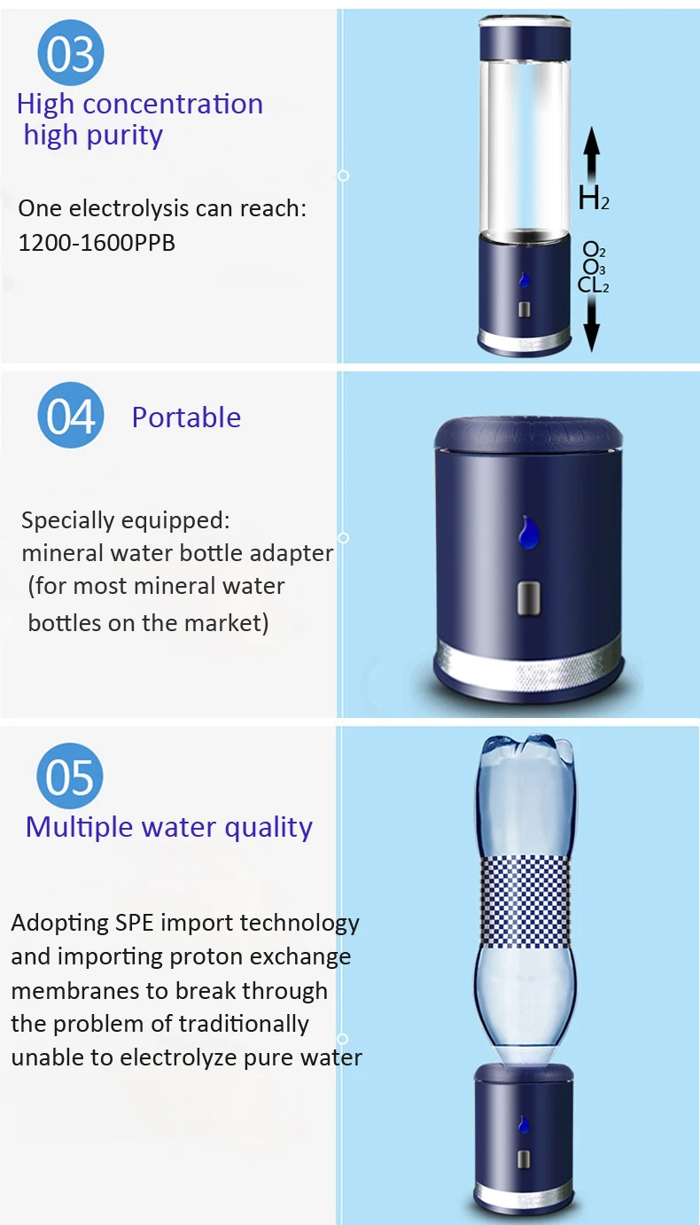 Портативный водородно-кислородный сепаратор, богатый водородом генератор SPE/PEM богатый водородом стакан для воды Озон остаточный хлор выхлопной порт