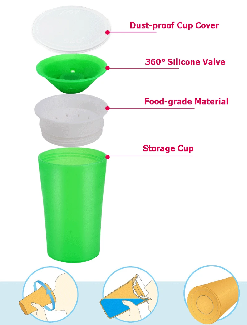 Baby Learning Drinking Cup Safe 360 Degree Water Milk Straw Children Two Holder Leak-proof Learn Drink Training Cup 260ml BB5058 (2)