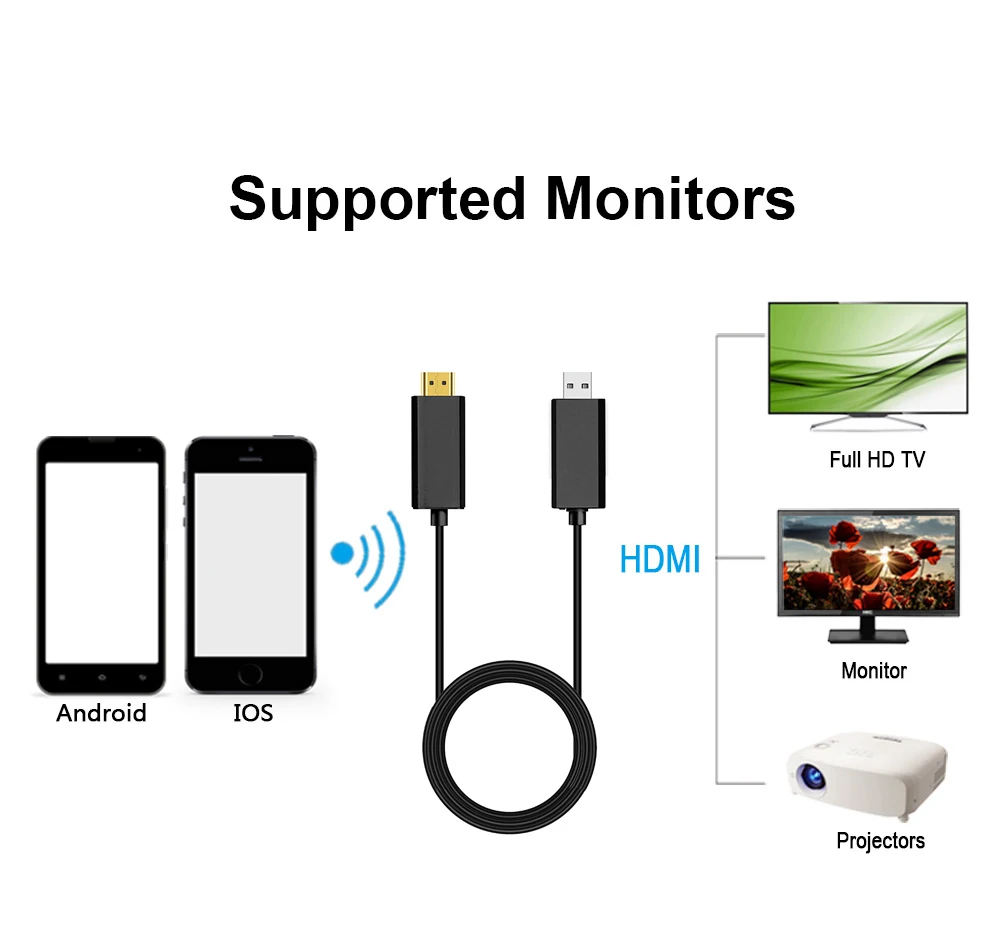 WECAST C88B HDMI беспроводной дисплей usb-модем для ТВ поддержка Miracast Airplay/DLNA Совместимость с Android iOS Телефон PK Anycast M9