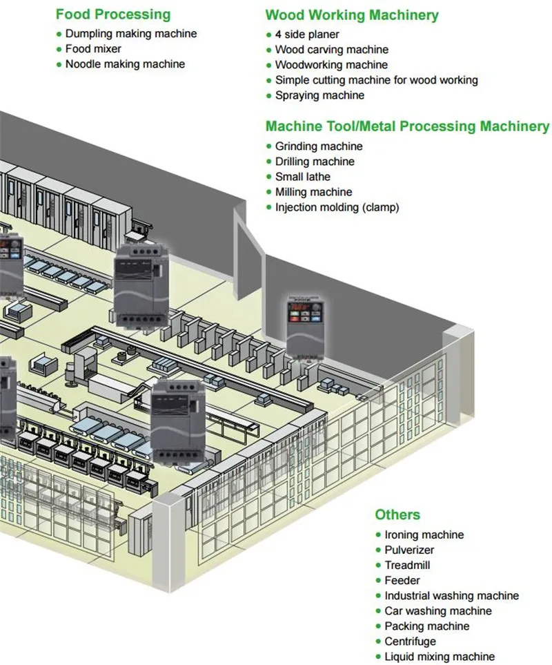 VFD-E application field.2_