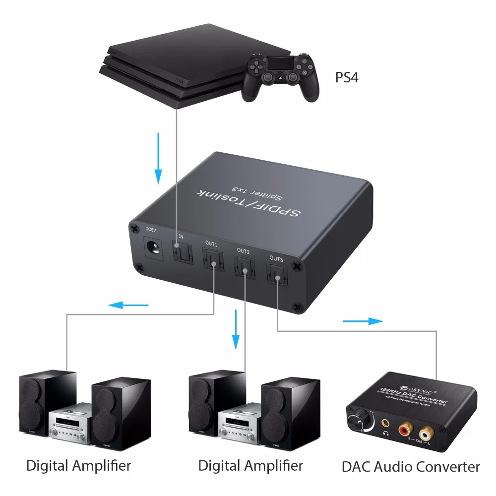  Neoteck 3 Port Toslink Digital Audio Splitter 1 In 3 Out Audio Splitter with Optical Cable for PS3 