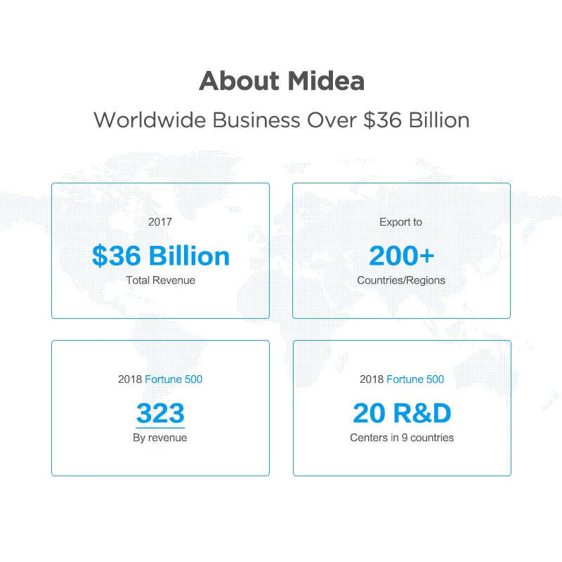 Midea MR02\\01 Robot Vacuum Cleaner with 1000PA Suction,Vacuuming and Mopping 2in1,Remotel,4 Cleaning Modes,G-SLAM,floorcare