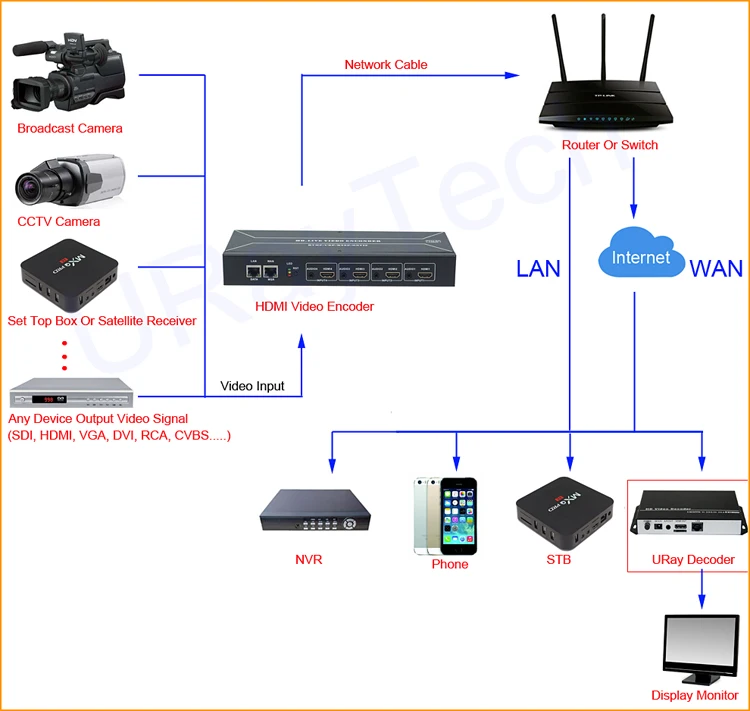 hdmi encoder