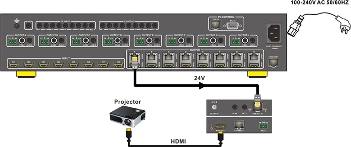 4k HDMI матрица 8х8 HDBaseT на CAT5e/6/7 100m поддерживает HDMI2.0 HDCP 2,2 4K 3D 1080p ИК RS232 EDID